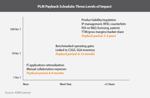 plm-payback-schedule