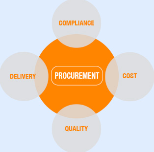 As manufacturers shift sourcing decisions to their supply chain partners, procurement teams need to adapt with new tools to better control costs, manage multiple supplier partners and reduce supply chain risks. Fortunately, Arena's new procurement-focused paper