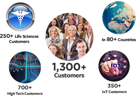 Competitive Advantage