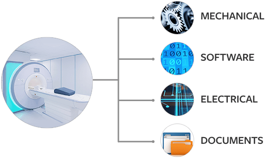 Product-Centric QMS
