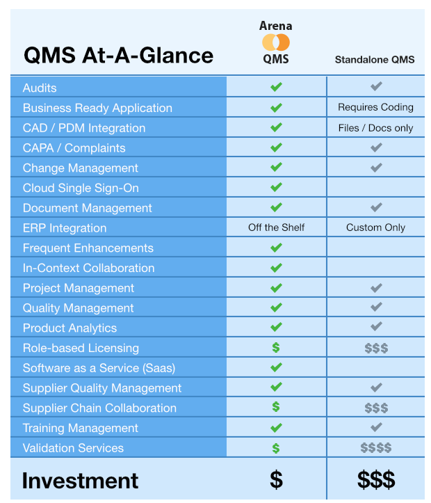QMS at a glance