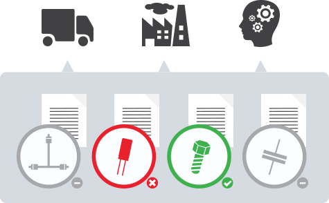 Quality Management Software helps adhere to cGMPs