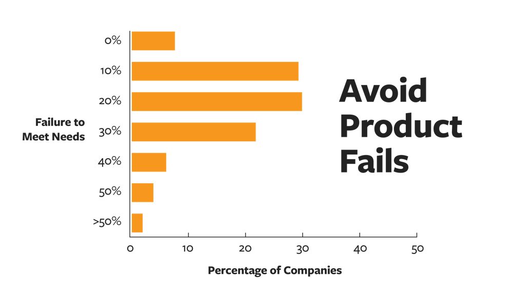 Avoid Product Failures With Requirement Management