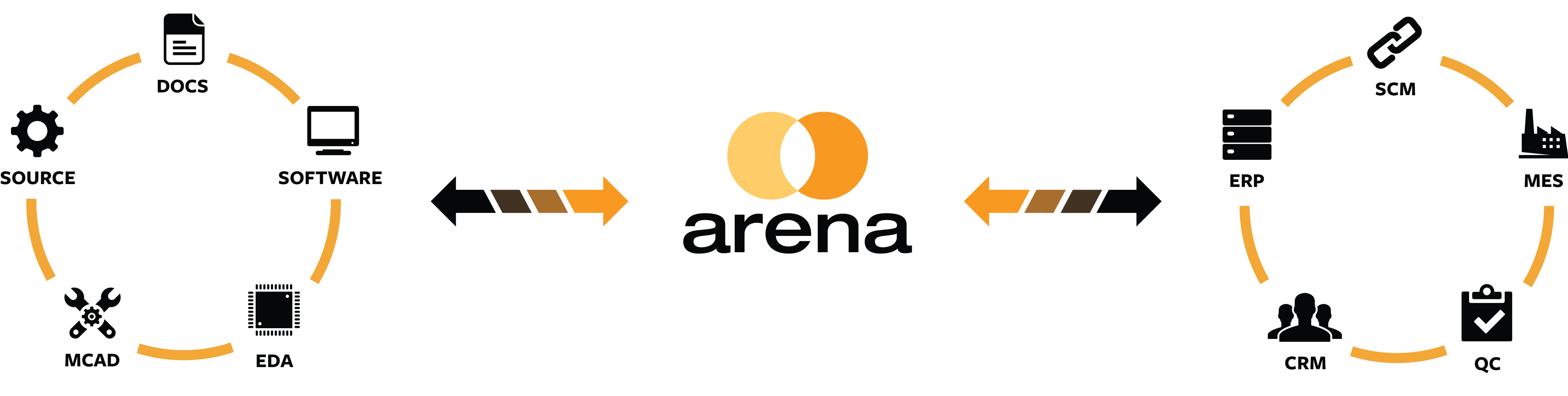 Arena Partner Solutions