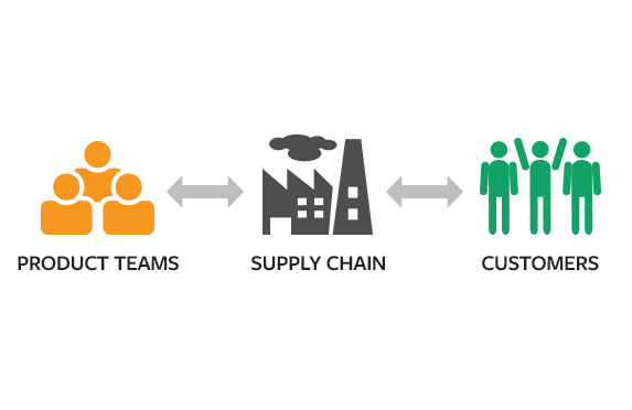 Change Management Change Management Software