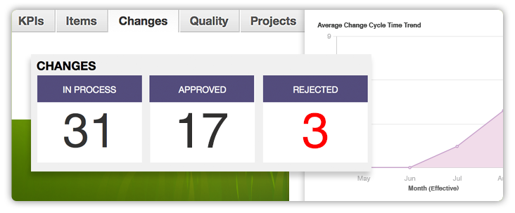 PLM-BI Analytics