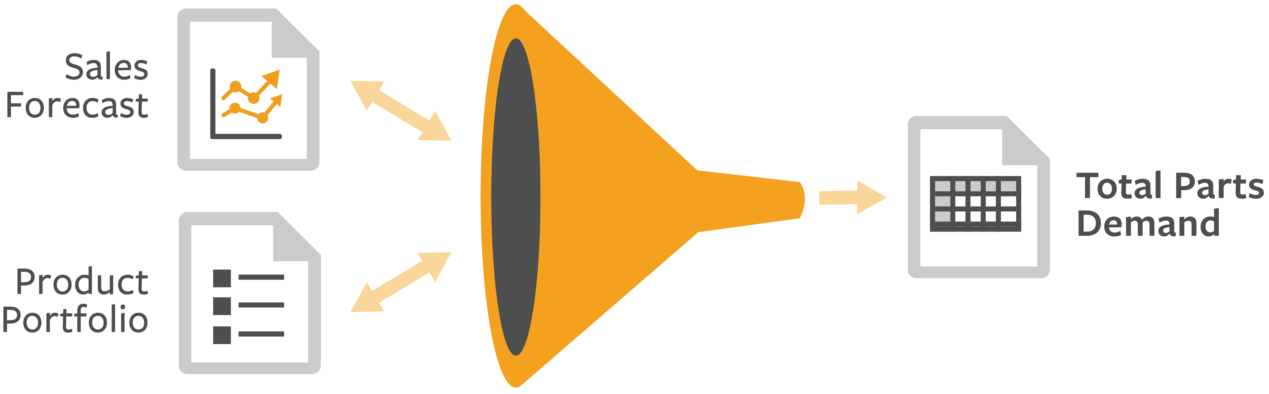 Demand Analysis Demand Analysis Header