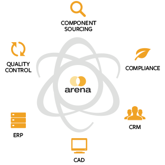 enterprise integration