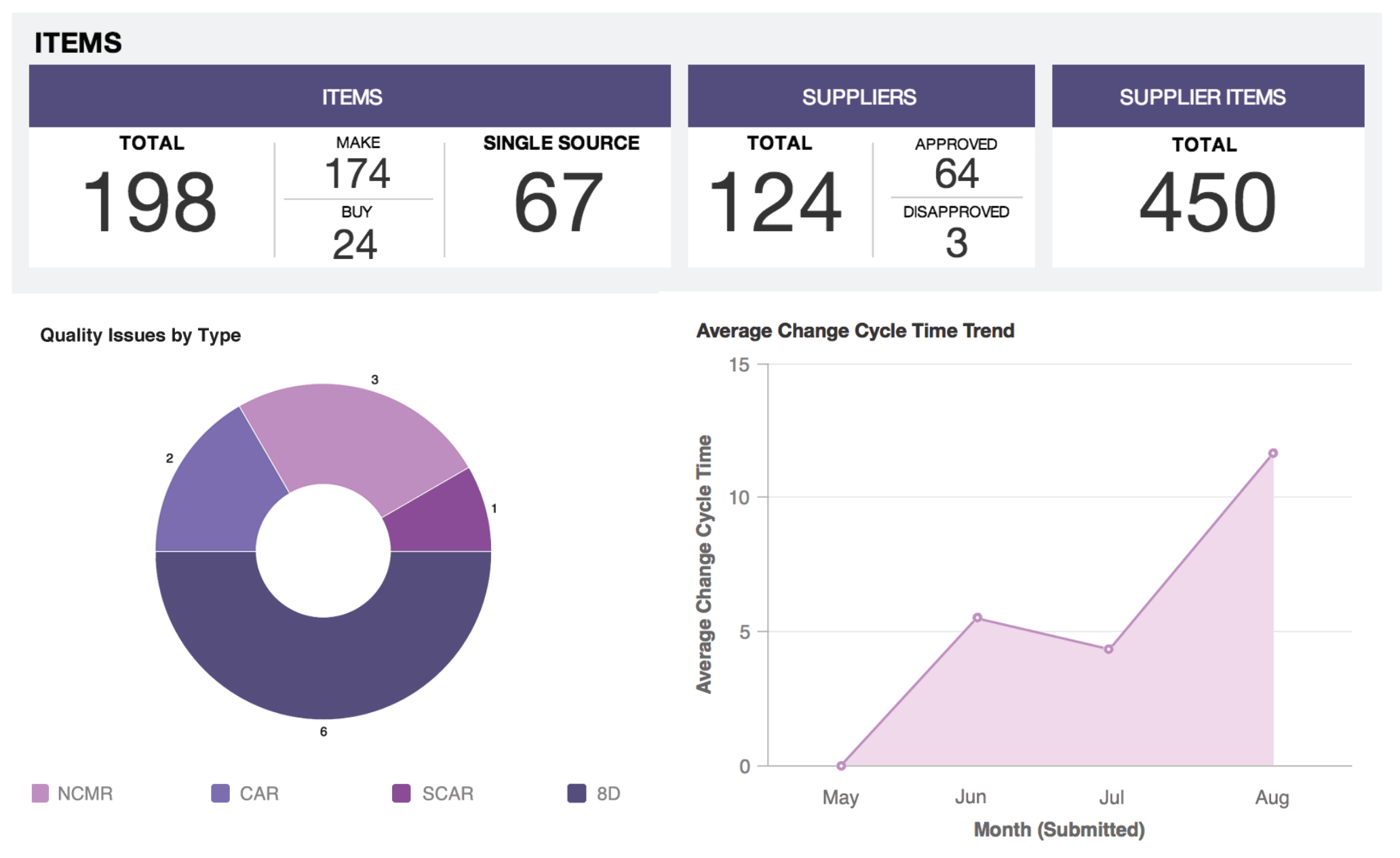 Arena Analytics Arena Analytics