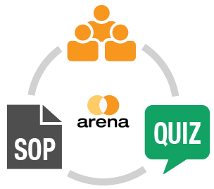 Training Management Flow Training Management Features