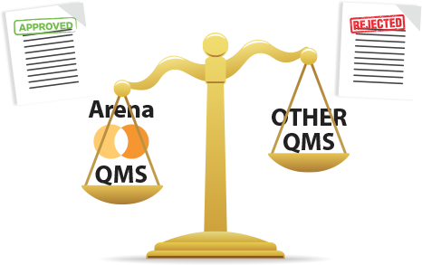Reduce oversights and missteps with a Quality Management System