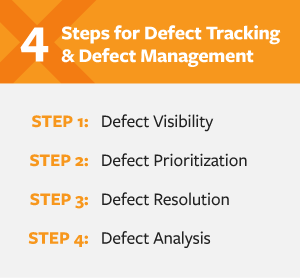 Product Defect Management - 4 Steps