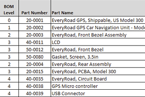 Basic Excel Bill of Materials BOM example