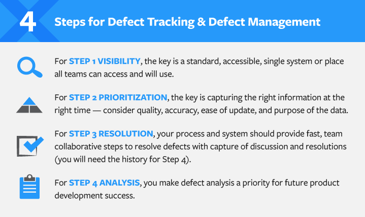 4 steps to defect management summary