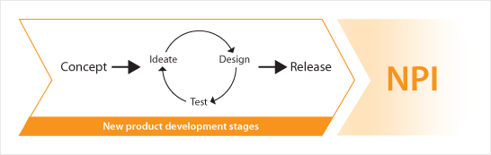 new product development process