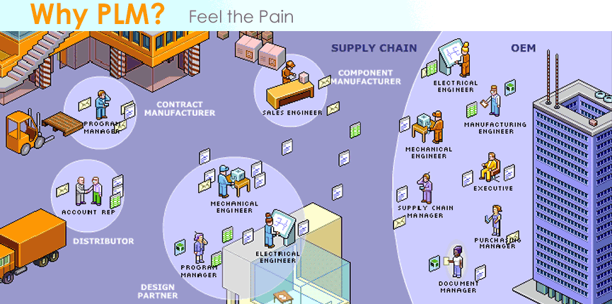 what is plm under fontanacountryinn com what is plm