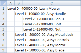 Multi-level bill of material BOM