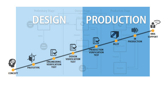 Custom Lifecycle Phases