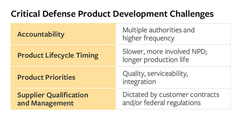 Critical Defense Product Development Challenges