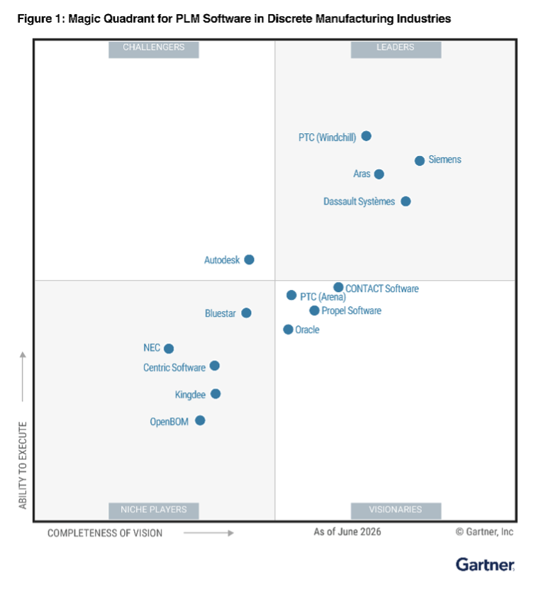 2026 Gartner Magic Quadrant for PLM in Discrete Manufacturing
