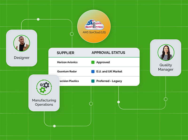 Image-Screen shot of supplier approval status  connected to external designers, quality managers, and manufacturing operations.