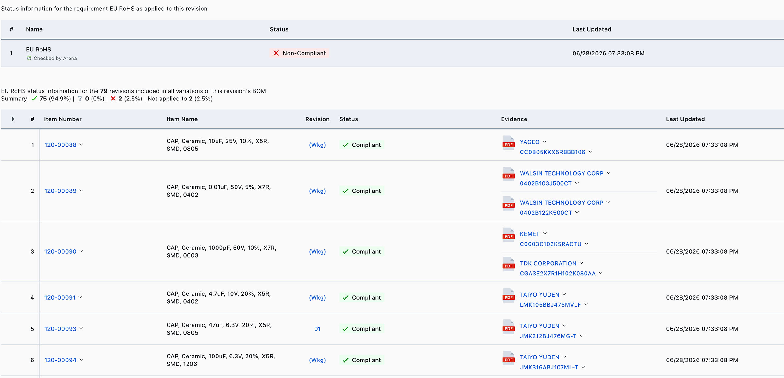Screenshot of Arena Software-SCI Environmental Compliance Management component
