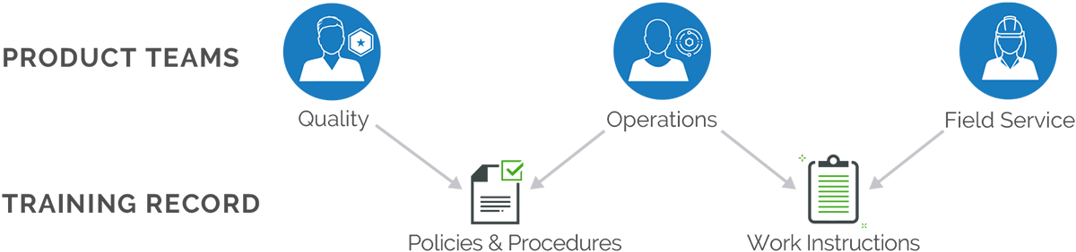 Arena Training Management process illustration