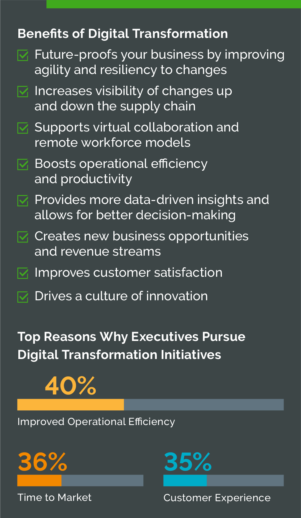 Top Reasons Why Executives Pursue Digital Transformation Initiatives - Chart