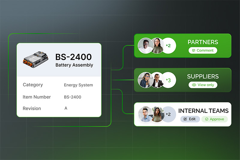 Image-Software displaying a battery assembly with overlay of Partners, Suppliers, and Internal Teams reviewing, commenting, and approving.