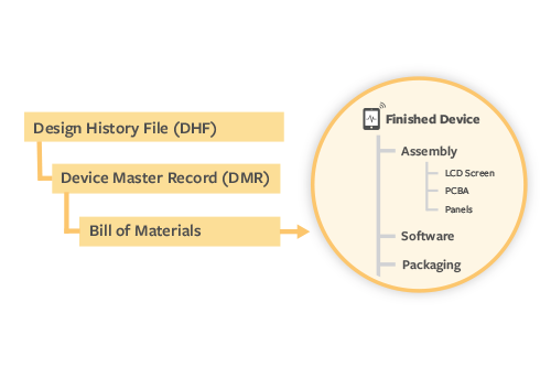 Arena's product-centric QMS