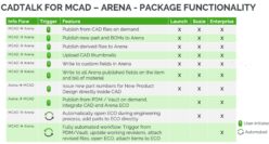 CADTALK For MCAD Packages
