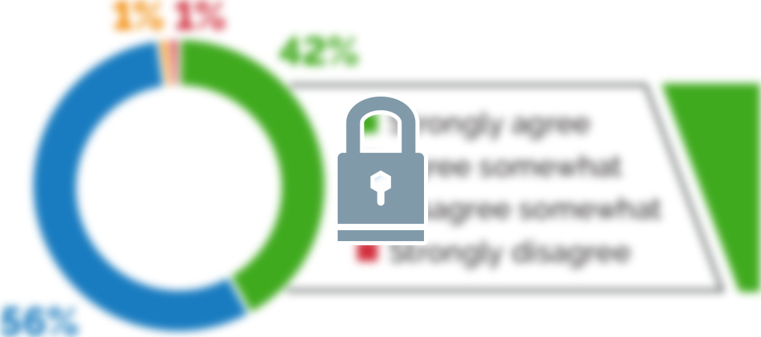 Image-Blurred Chart with lock overlaid