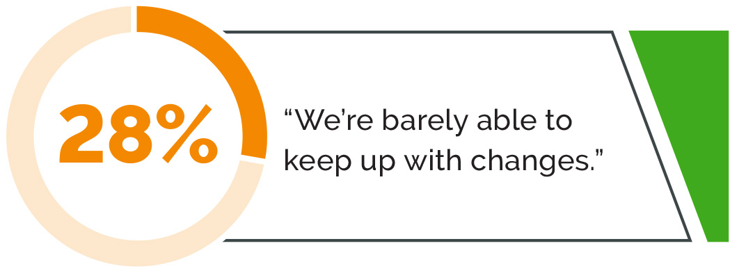 Chart-What systems or tools do you leverage to aid new product development and introduction?