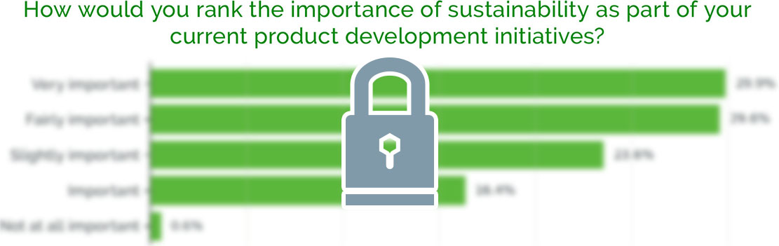How would you rank the importance of sustainability as part of your current product development initiatives?</p>
<p>Image-Blurred chart with lock over the top