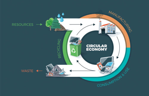 Circular Economy Illustration