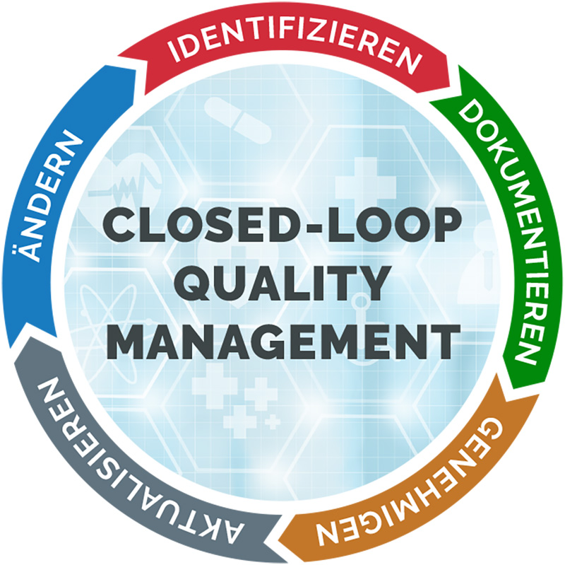 Grafik Closed-Loop-Quality-Management