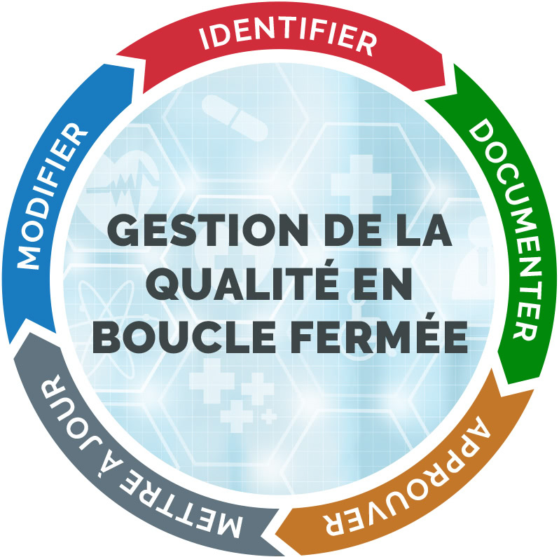 Closed-Loop Quality Management graphic
