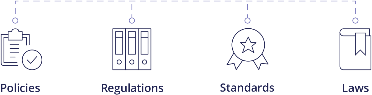 Compliance Timeline - Policies, Regulations, Standards, Laws