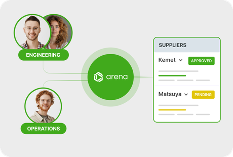 Image-internal teams and external supply chain partners setting approvals and communicating through cloud-native software