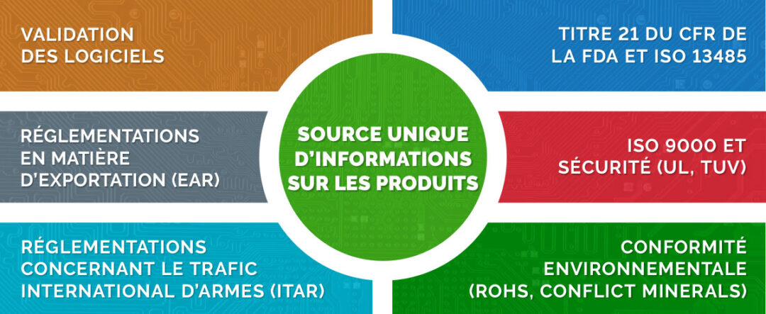 Logiciel de gestion de la conformité réglementaire | Arena