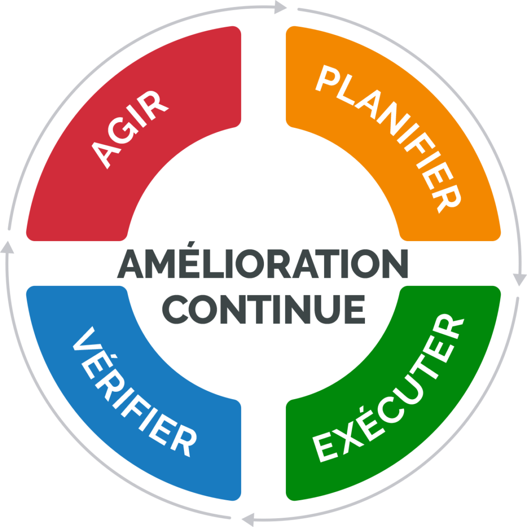 Qu'est-ce qu'un système de gestion de la qualité (QMS) | Arena