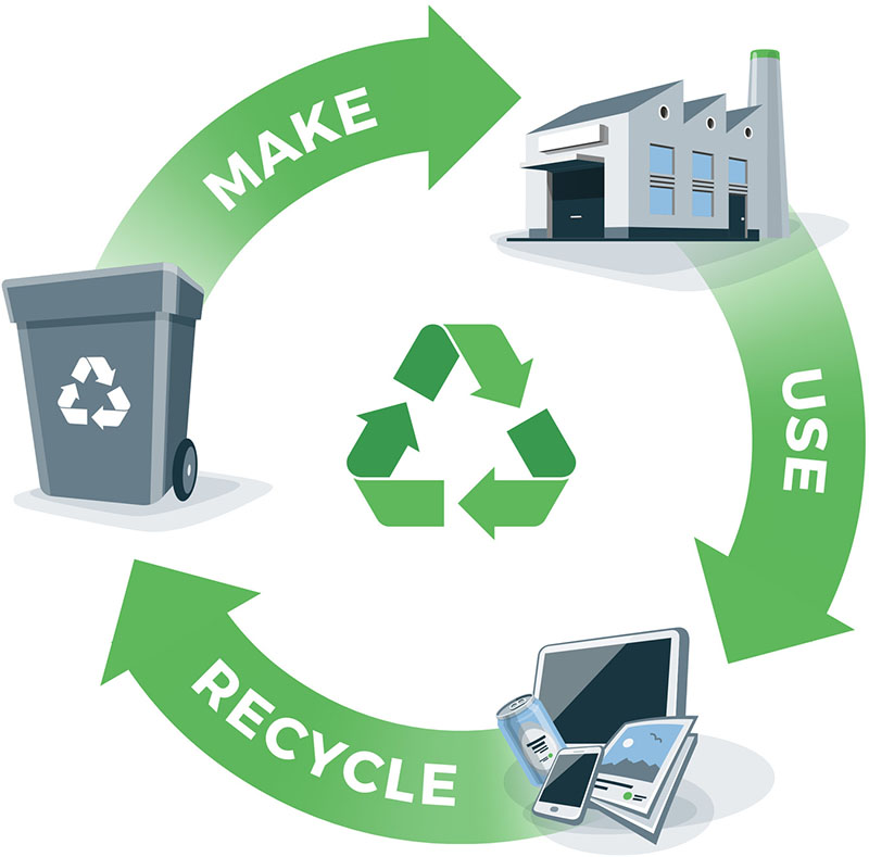 Image- Graphic illustrating Make, Use, Recycle in manufacturing