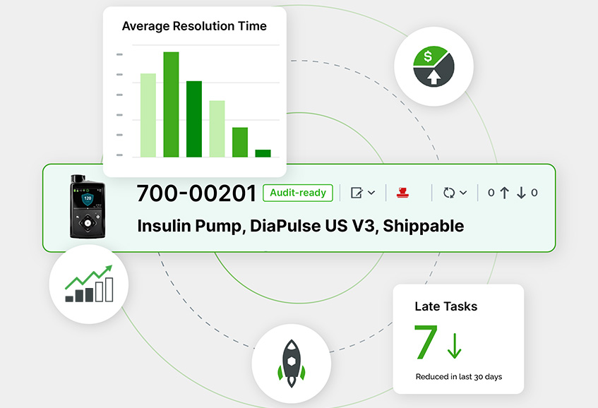 Image-Insulin Pump product development showing tasks, average resolution time, audits, and costs.