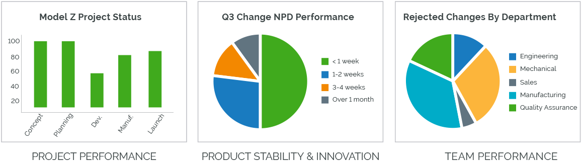 DataExtract Product-examples of product processes