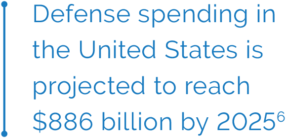 Defense Spending