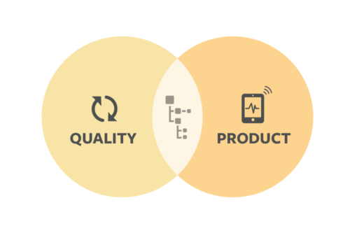 Product-Centric QMS Supports Better Design Controls