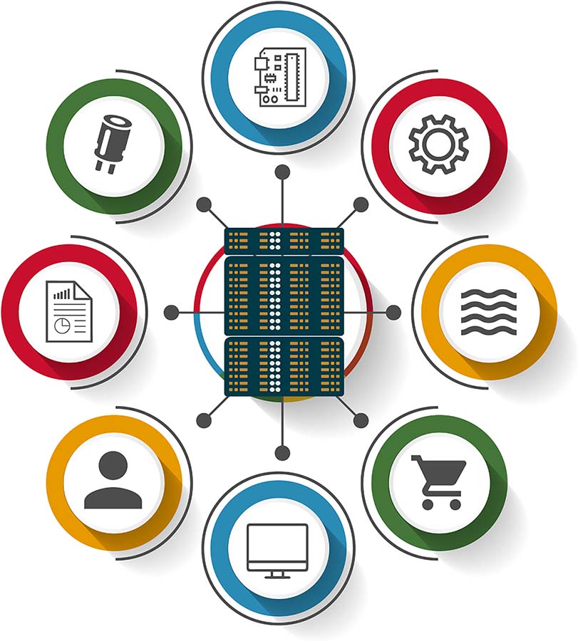 Building a Connected Digital Thread for PCB Design Graphic-Digital thread ecosystem