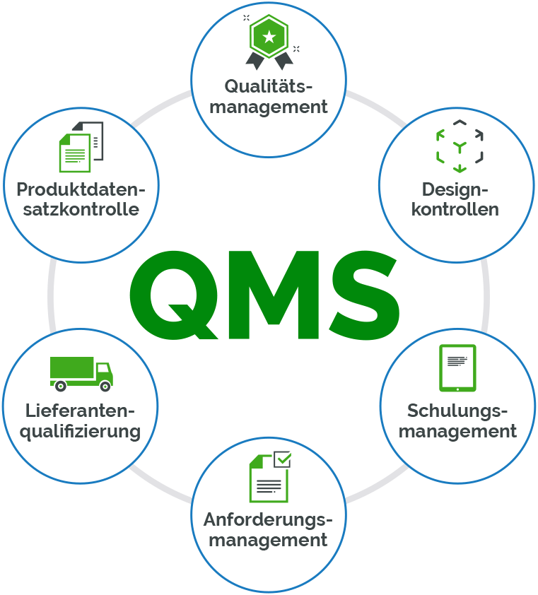 Medizinprodukt-Compliance-Sicherheit