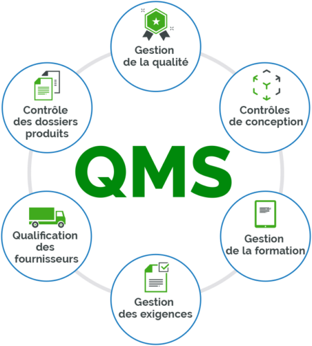 Conformité du système de gestion de la qualité | Arena