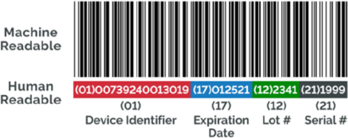 Barcode example